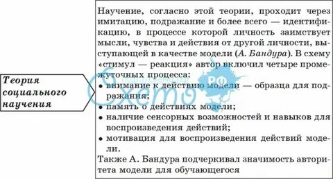 Выберите виды научения