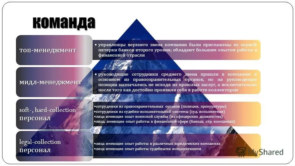 иметь опыт. инструменты клиентского опыта. компания имеет опыт. организационные вопросы. опыт успешной реализации проекта.