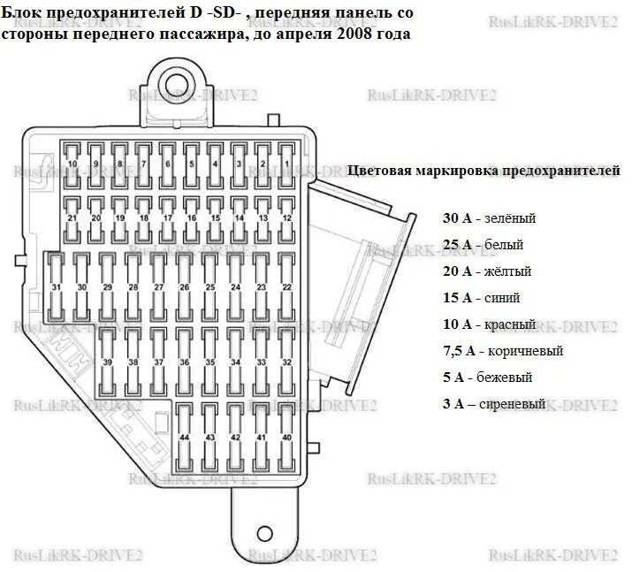 Предохранители фольксваген пассат б6. Предохранители Пассат б6 1.6. Блок предохранителей Passat b6 USA. Предохранитель моторчика печки Passat b6. Блок предохранителей Passat b8.