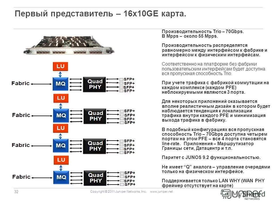 Цвета индикаторов портов в mikrotik. Sfp пропускная способность. Sfp пропускная способность. Оптоволокно кабель для интернета пропускная способность. Оптический модуль qsfp28.