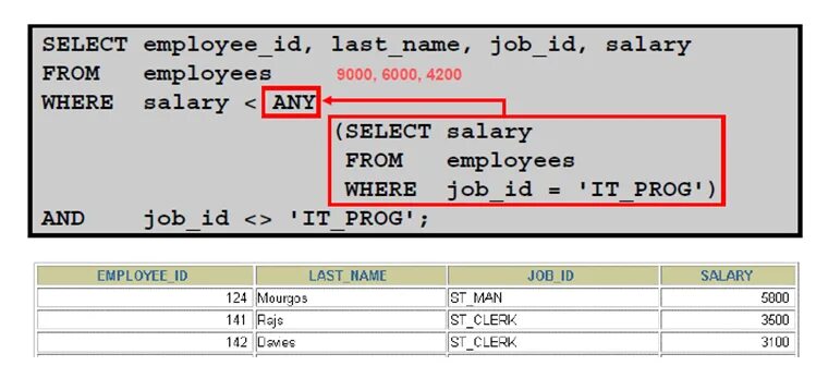 Select from. Select from where. Select from where Group by having order by. Select * from [Employees] where. Select from a b