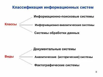 Классы информационных систем