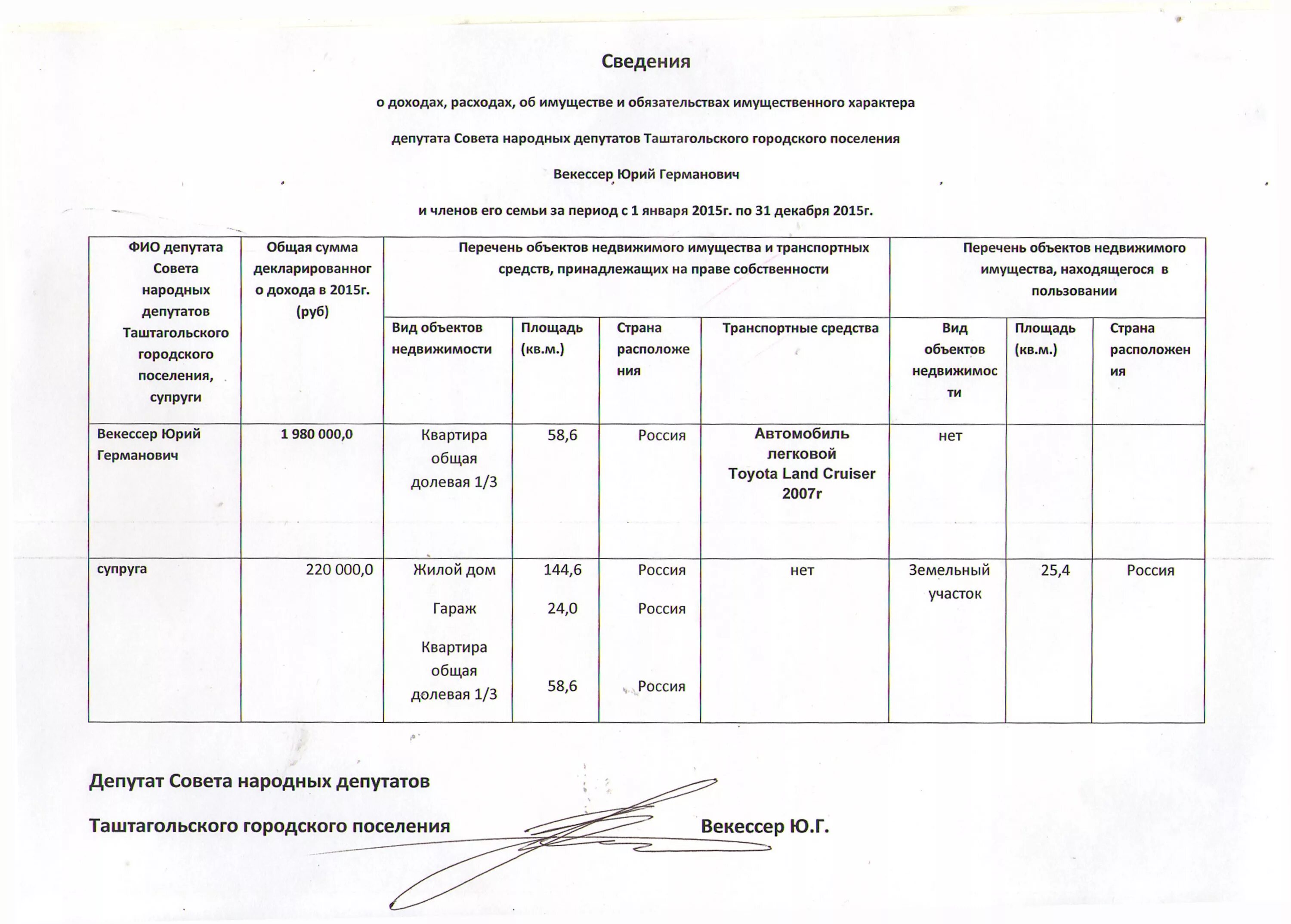 Доходы депутатов муниципального образования. Сведения о районе работ. Доходы муниципальных служащих. Доходы муниципальных депутатов. Информация о доходах депутатов.