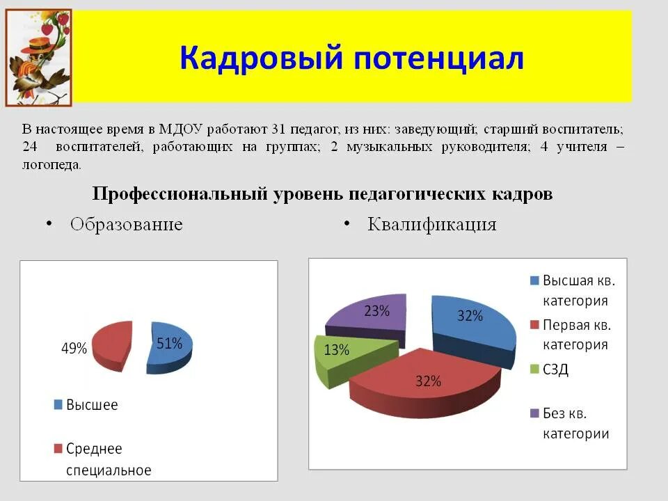 кадровый потенциал регионов