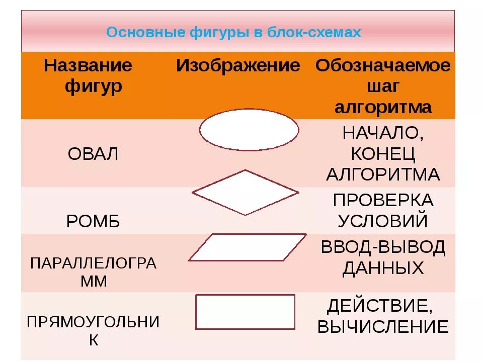 Фигуры в информатике