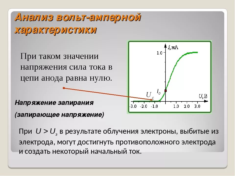 Вольтамперная характеристика это. Вольт-амперная характеристика (вах). Анализ вольт-амперной характеристики.. Вольт-амперная характеристика диода трансформатора. Вольт амперная характеристика фотоэлемента.