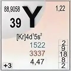 Элемент металла 6 букв. Иттрий химический элемент. 39 Элемент. Иттрий электронная формула. 39 Элемент в химии.