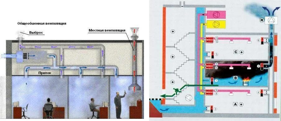 Вентиляционные выбросы. Общеобменная приточная вентиляция. Общеобменная приточная система вентиляции. Общеобменная вытяжная вентиляция. Общеобменная механическая приточно-вытяжная вентиляция.