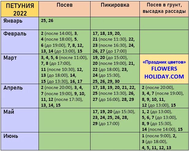 Лунные дни пикировки томатов в апреле 2025. Благоприятные дни для посадки на рассаду петунии. благоприятные дни для посадки пет. благоприятные дни для посадки петунии. календарь посадки петунии на рассаду.