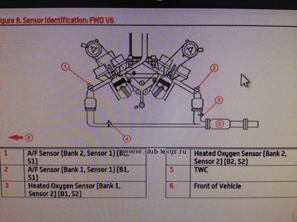 Lexus rx350 Bank 1. Rx300 Lexus блок 2, датчик 1. P0037 Lexus rx300. P0051 Lexus rx300.