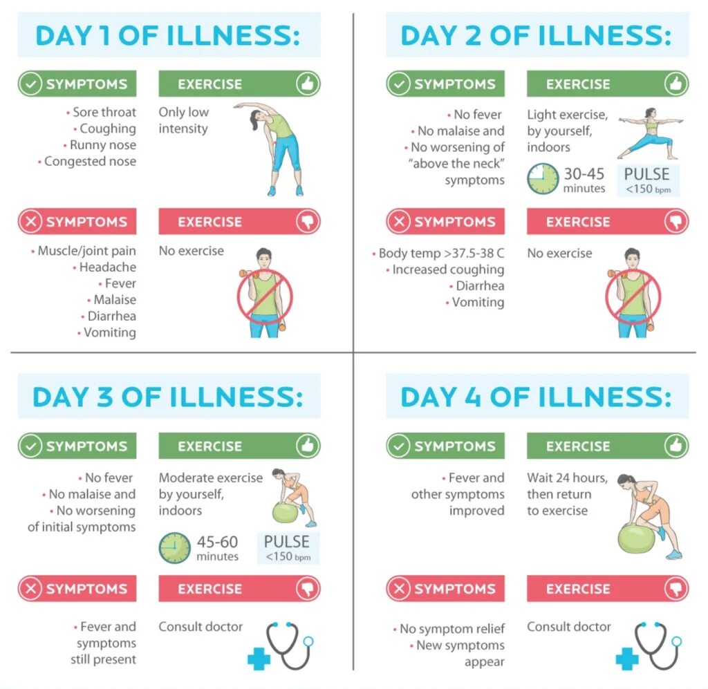 Во время болезни можно делать. Простуда и тренировки. Тренировки при простуде. Упражнения при температуре. Можно ли заниматься спортом.