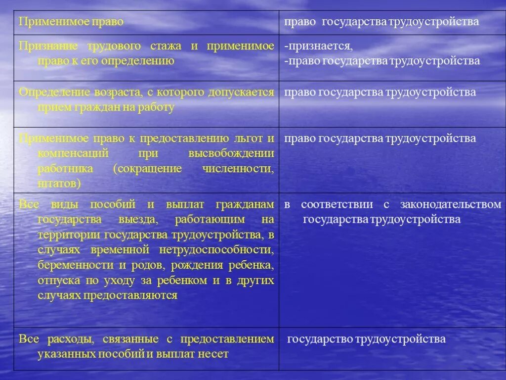 Применимым правом по договору. Применимое законодательство это. Применимое право и применимое законодательство. Применимое право решает проблемы. Применимое право в договоре формулировка.