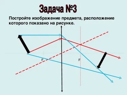 Построить изображение предмета указать свойства