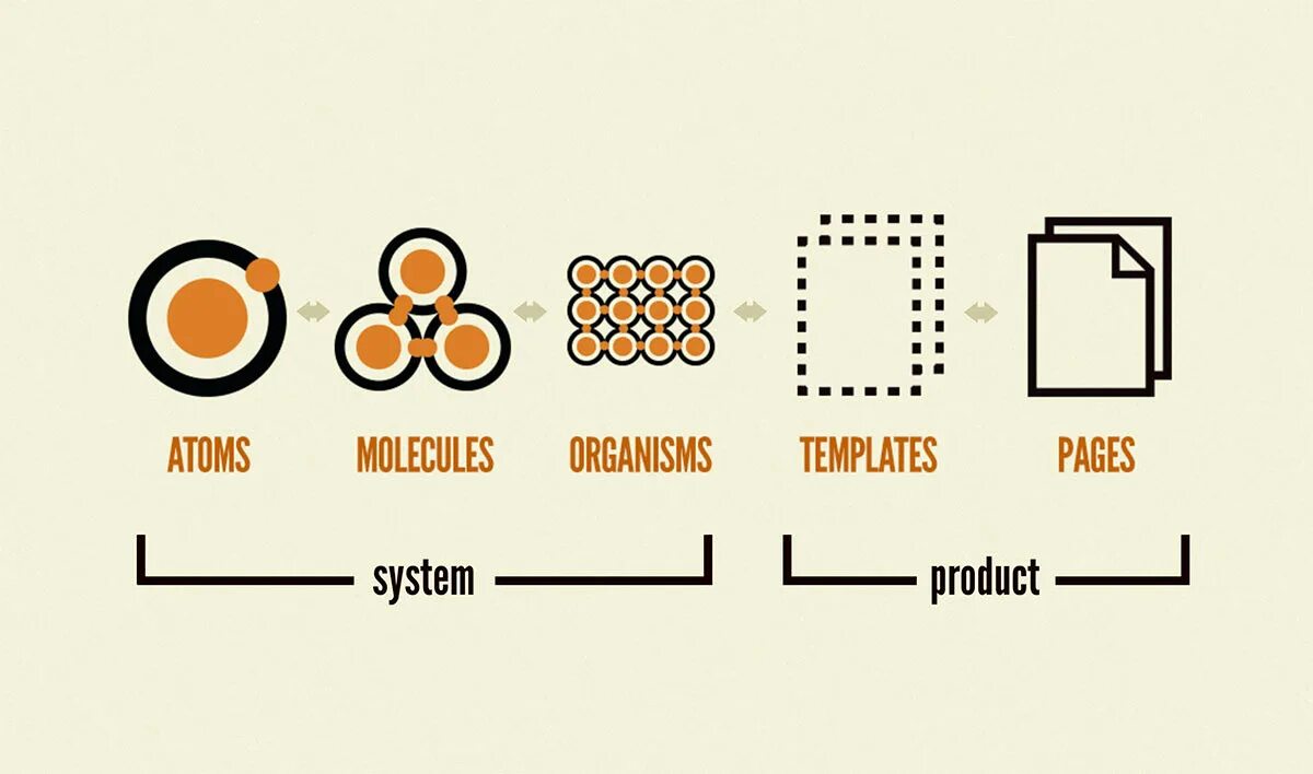 Atomic design