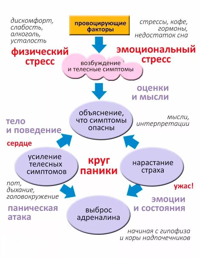 Как убрать паническую атаку