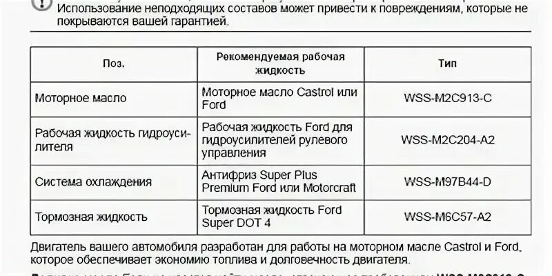 Допуск масло форд мондео 4. Жидкость гур форд мондео 4. масло в гур форд транзит. объём масла в двигателе форд транзит 2.2 дизель. допуски масла форд мондео 4.