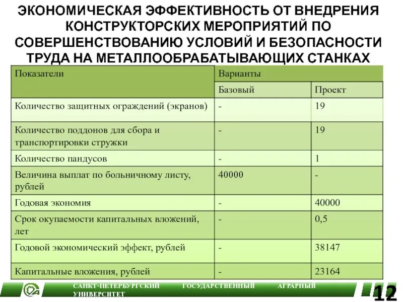 План внедрения мероприятий. Внедрение мероприятий по новой технике. План мероприятий по проекту. Менеджер по доставке обязанности. Внедрение информационных технологий в библиотеке.