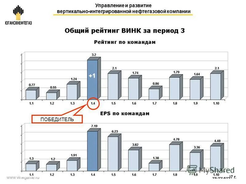 винк рекламные материалы. вертикально интегрированная нефтяная компания. наименование вертикально интегрированной компании винк. структура вертикально интегрированной нефтяной компании. вертикально интегрированные компании в нефтегазовой отрасли.