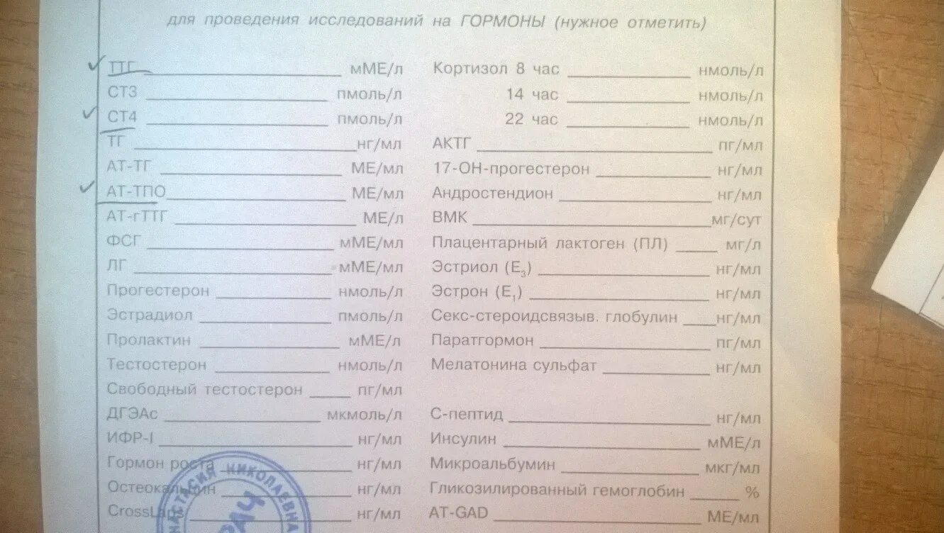 Нужно сдавать анализы на водительскую справку