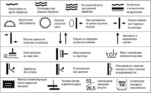 Как определить верх и низ