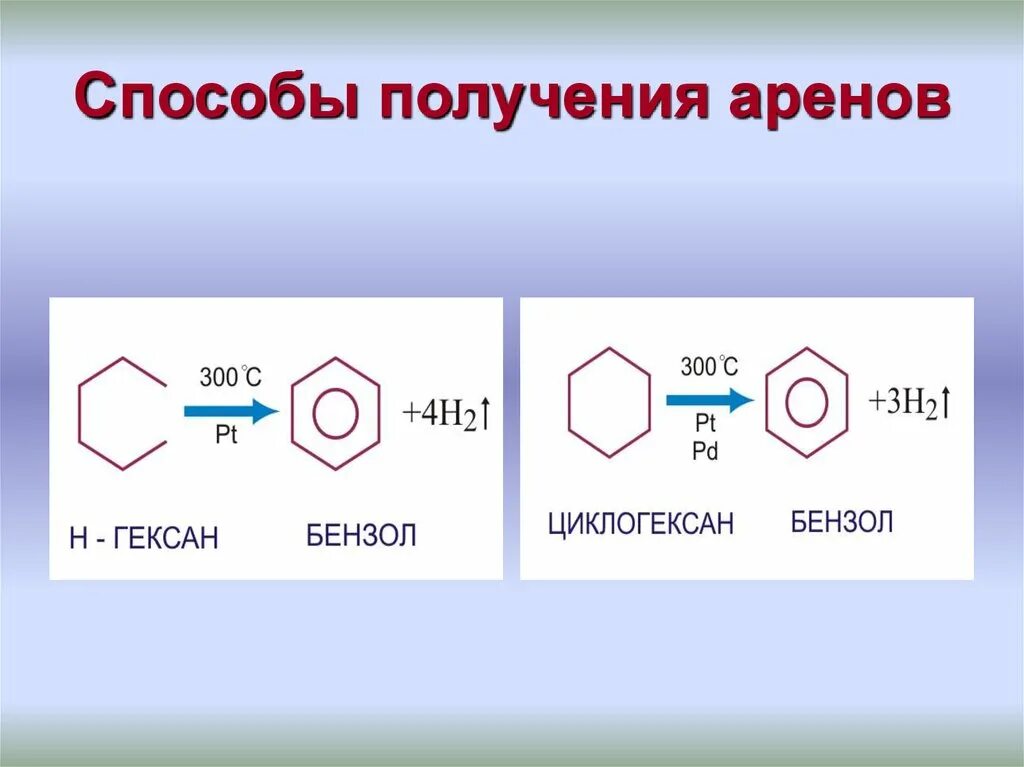 Арены способы получения бензола. Способы получения аренов таблица. Арены способы получения и химические свойства. Способы получения аренов. Бензол a b c