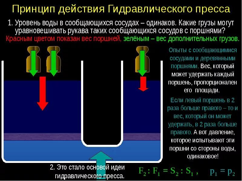 Будет ли уровень жидкостей одинаков. Открытый сосуд заполненный жидкостью. Уровень жидкости в сосудах одинаковый. U образные сосуды. Будет ли уровень жидкостей одинаков.