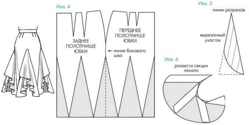 Юбка полусолнце с запахом на завязках выкройка. Расклешенная юбка макси выкройка. выкройка юбки стандарт для бальных танцев. юбка с клиньями для бальных танцев выкройка. юбка полусолнце клиньями выкройка.
