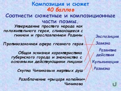Соотнести элементы композиции