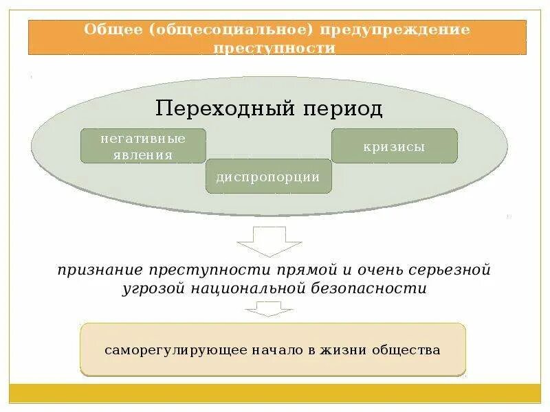 Общесоциальное предупреждение преступности. Общее и специальное предупреждение преступлений. Предотвращение преступлений примеры. Предупреждение преступлений примеры.