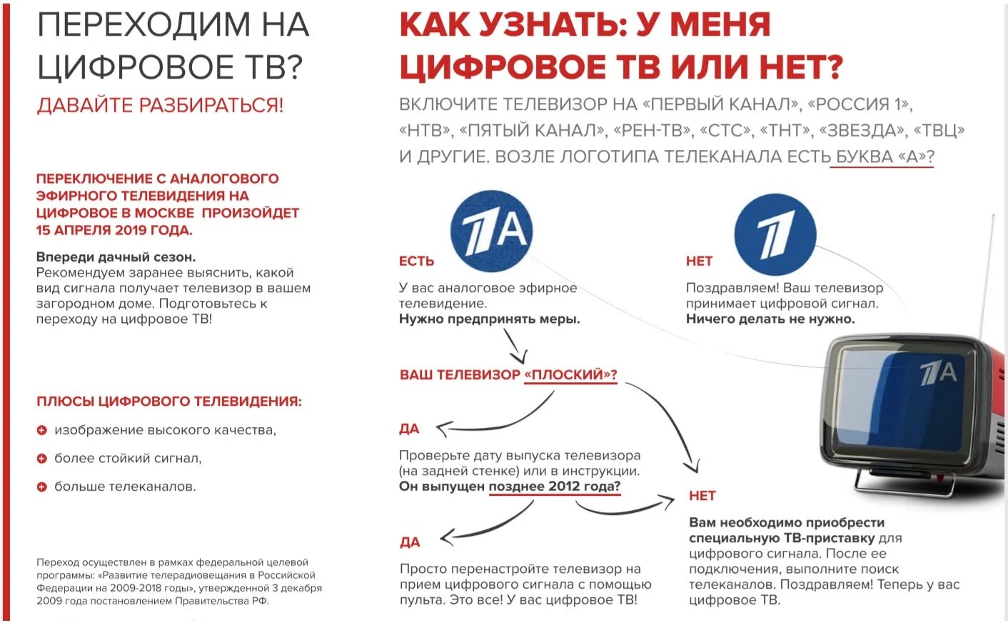Что значит цифровое телевидение. Цифровое тв. переход на цифровое телевидение. переключение на цифровое телевидение. переход с аналогового на цифровое телевидение.