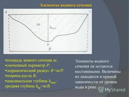 Русло реки сечение