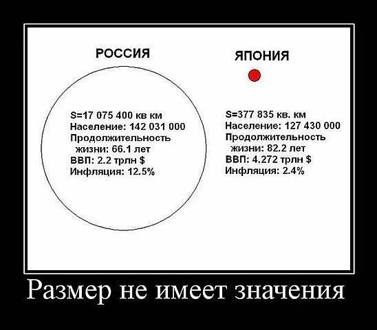 Размер имеет. Размер имеет значение. Демотиваторы про размер. Размер не имеет значения. Шутки про размер.