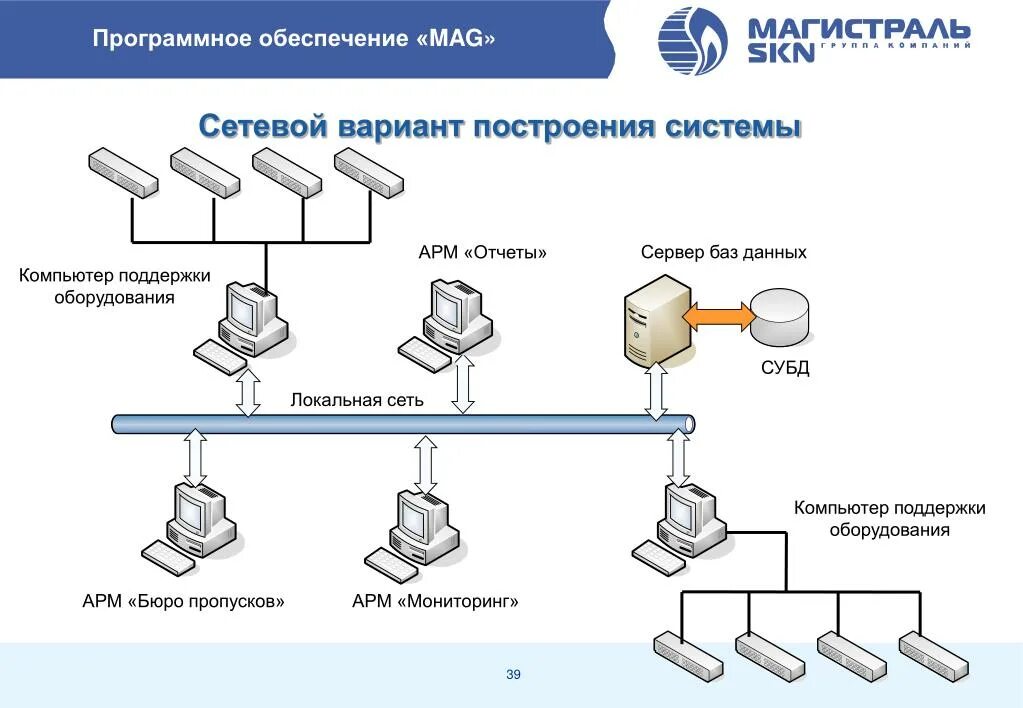 Арм мониторинг. Арм мониторинг