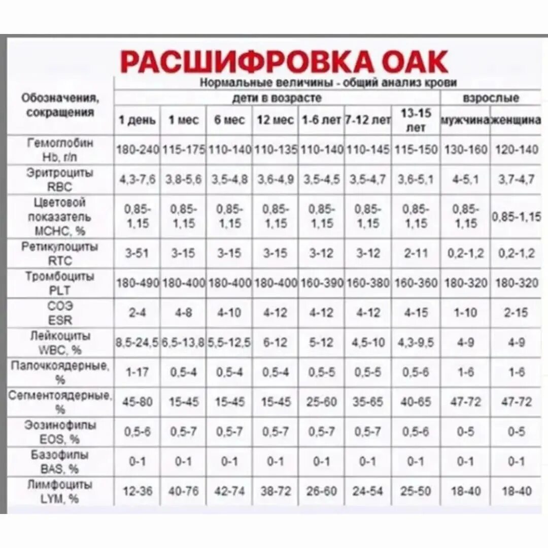 К п н расшифровка. Общий анализ крови норма таблица. Общий анализ крови показатели нормы для мужчин. Показатели общего анализа крови расшифровка у женщин норма в таблице. Общий развёрнутый анализ крови норма таблица.