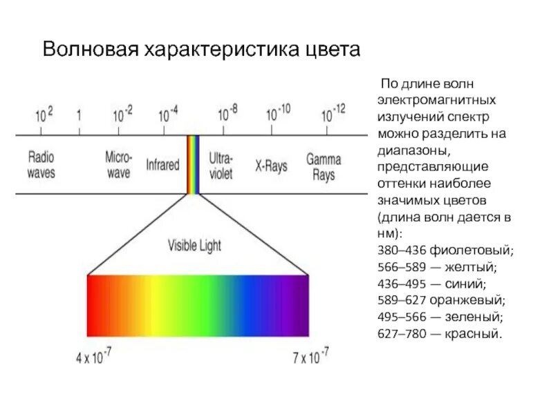 Частота излучения это. Диапазоны спектра электромагнитного излучения. Электромагнитные волны диапазон длин волн. Спектр длин волн электромагнитных излучений. Видимый спектр излучения диапазон длины волны.