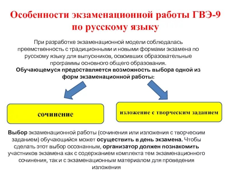 Гвэ 11 класс русский язык сочинение. Формы экзаменационной работы ГВЭ русский язык. Формы ГВЭ по русскому языку в 9. Формах проводится ГВЭ по русскому языку. В каки форма проводится ГВЭ по русскому языку.