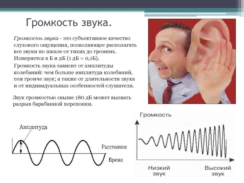 Громкость звука. Громкость и высота звука физика. Амплитуда звука. Громкость шума.