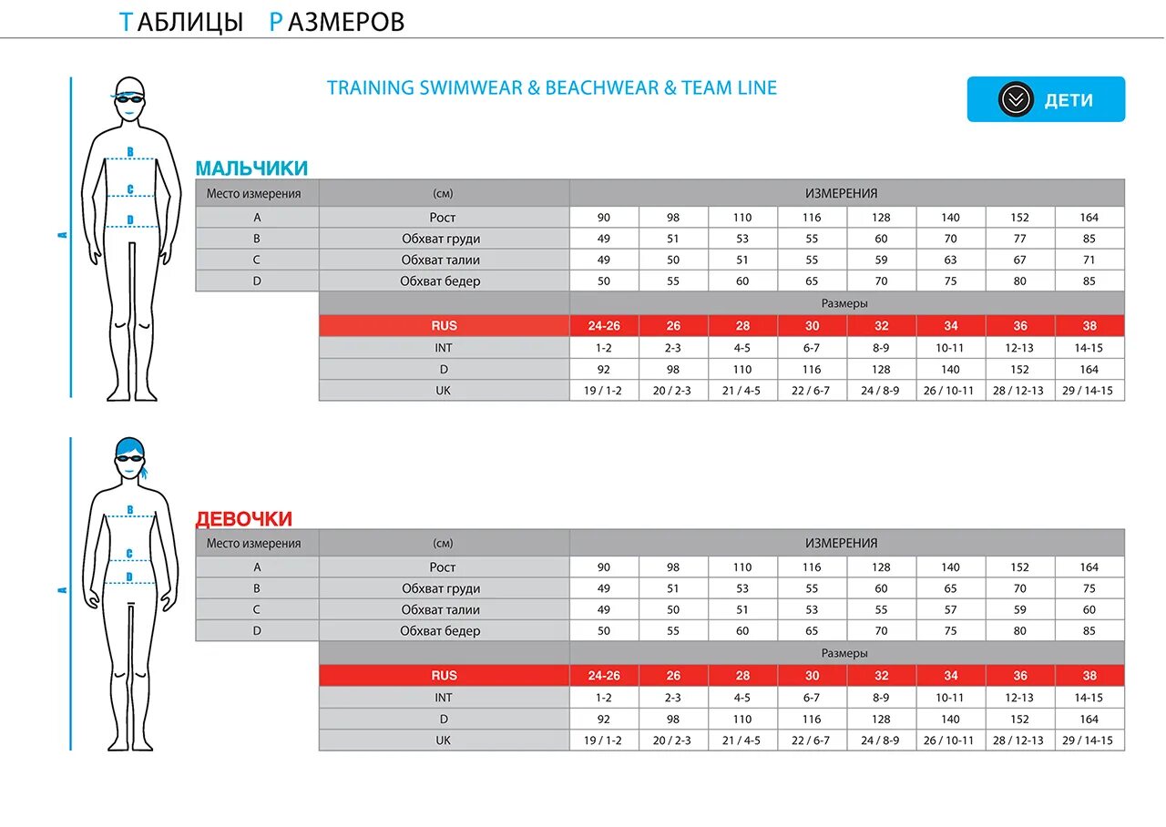 Плавки Arena Размерная сетка. Плавки для мальчиков Размерная сетка. Arena плавки мужские Размерная сетка. Таблица размеров плавки Arena. Размер плавательных шорт