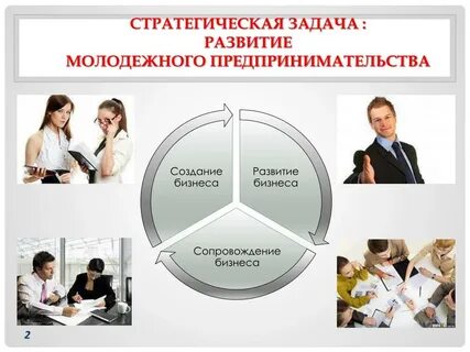 Стратегия развития молодежи