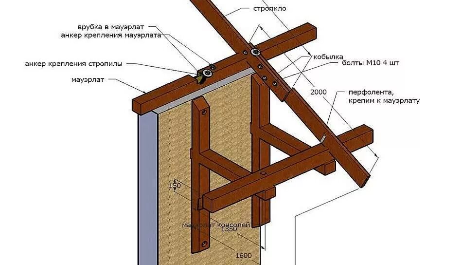 Закрепить элементы