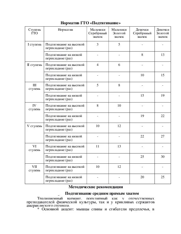 Норма подтягиваний в 12 лет. Нормативы ГТО подтягивание. Подтягивания нормативы ГТО 11 класс. Таблица ГТО подтягивание. Подтягивания нормативы мужчины