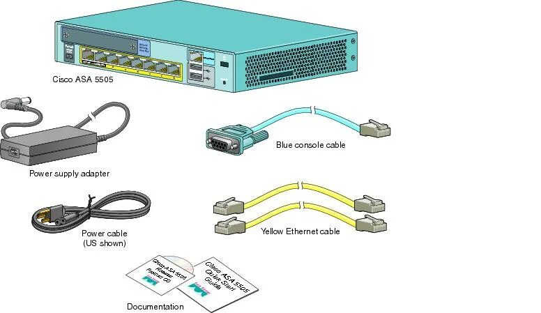 Подключение к cisco через cisco. Asa5505-k8. cisco asa 5505. межсетевой экран asa 5505 appliance with sw. console кабель asa 5505.