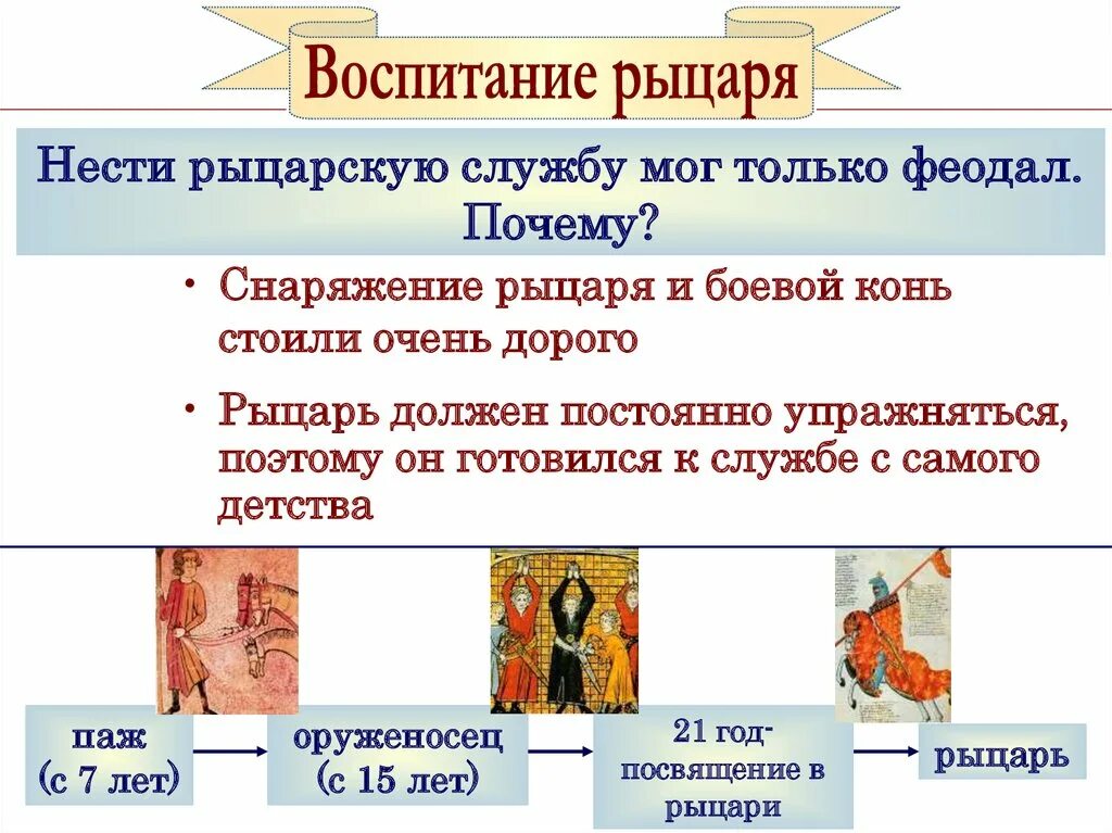 Нести рыцарскую службу мог только владелец поместья. Воспитание рыцаря. снаряжение рыцаря феодала. почему владелец поместья мог нести рыцарскую службу. каким должен быть рыцарь.