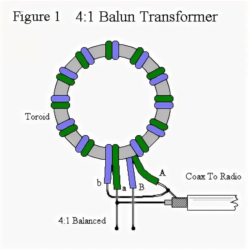 Трансформатор балун 1 к 1. Согласующий трансформатор для Дельта 40 м. Балун 1 1 на ферритовом кольце. Балун 1 4 на ферритовом кольце.