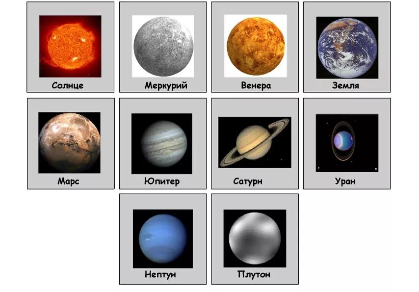 Распечатать планеты солнечной системы по отдельности. Планеты для дошкольников. Планеты для детей дошкольного возраста. Карточки планеты солнечной системы. Планеты с названием для дошкольников.