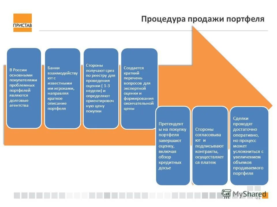 После процедуры реализации