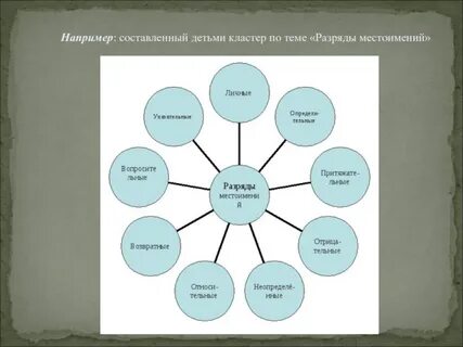 Составляющие детства