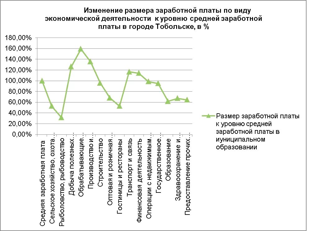 Среднеотраслевая зарплата по оквэд в 2023. Среднеотраслевые показатели по видам экономической деятельности 2020. Показатели среднеотраслевой заработной платы. Среднеотраслевые показатели заработной платы по видам экономической. Размер среднеотраслевых зарплат.