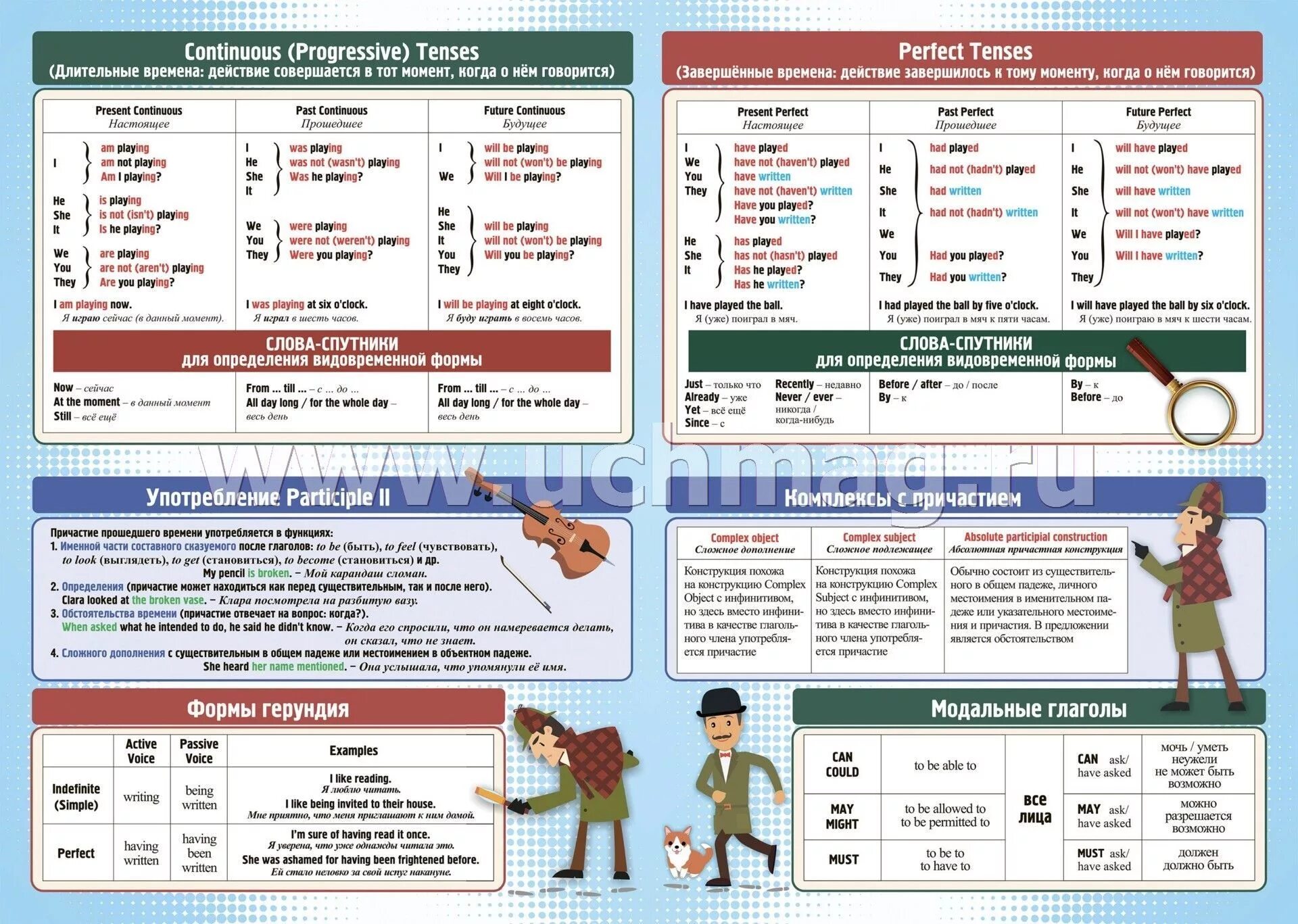 12 времен в одном тексте. Плакат по грамматике английского языка. Плакат грамматика английского языка. Учебные плакаты по английскому языку. Плакат с правилами английского языка.