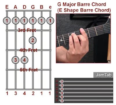 Аккорд g на гитаре баре. Аккорд am с БАРРЭ. Аккорды с БАРРЭ. Схема аккордов с баре.